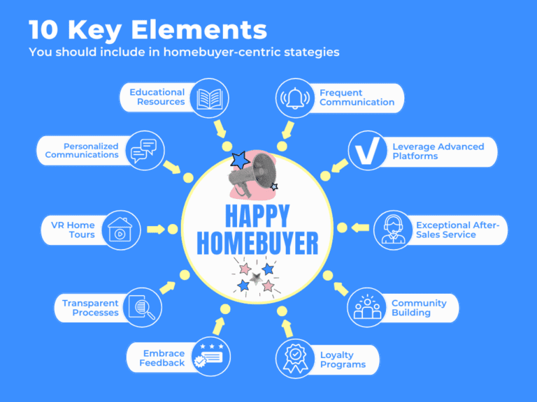 10 Key strategies for winning homebuyer loyalty and referrals infographic